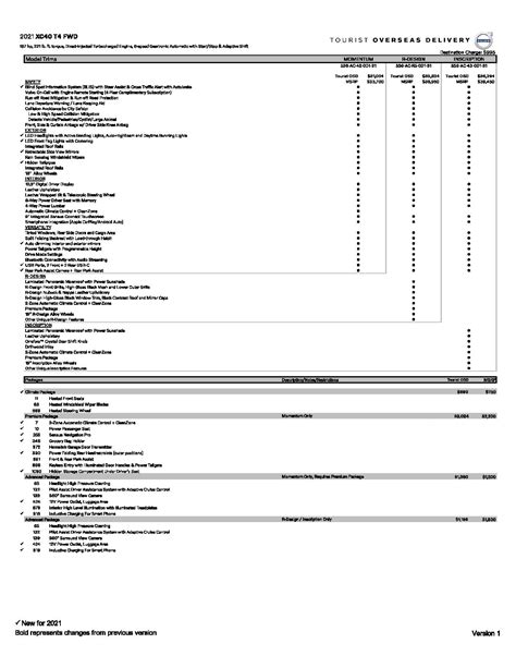 volvo overseas delivery price list.